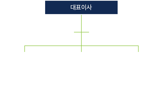 조직도